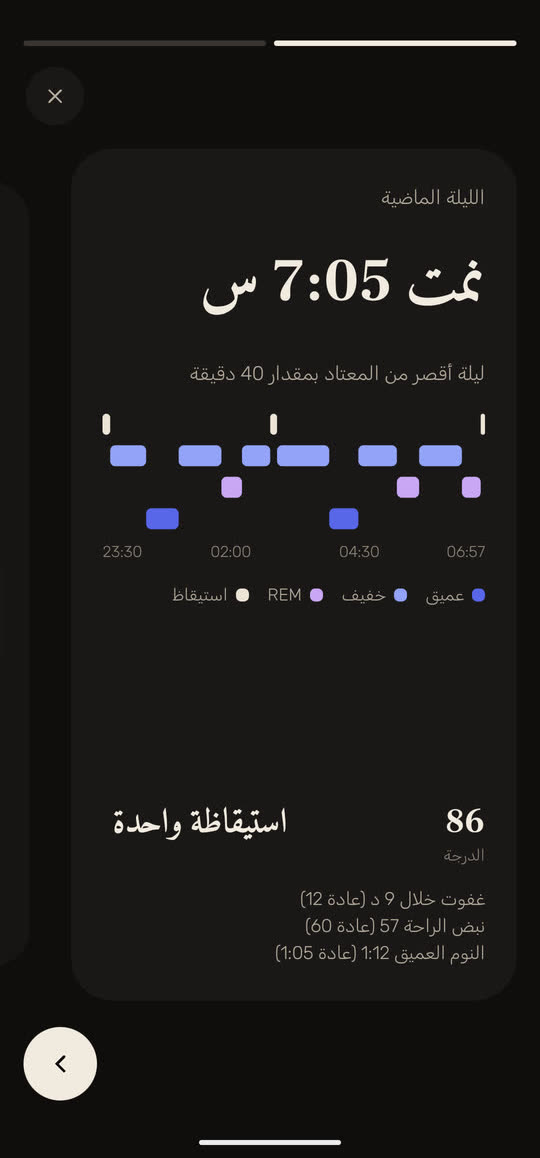 شاشة من التطبيق ببيانات توضيحية: تقرير الليلة الماضية، «نمت 7:05 س»، ليلة أقصر من المعتاد بمقدار 40 دقيقة، ومراحل النوم من 23:30 إلى 06:57. الدرجة 86، واستيقاظة واحدة، والاستغراق في النوم خلال 9 د (عادة 12)، ونبض الراحة 57 (عادة 60)، والنوم العميق 1:12 (عادة 1:05).