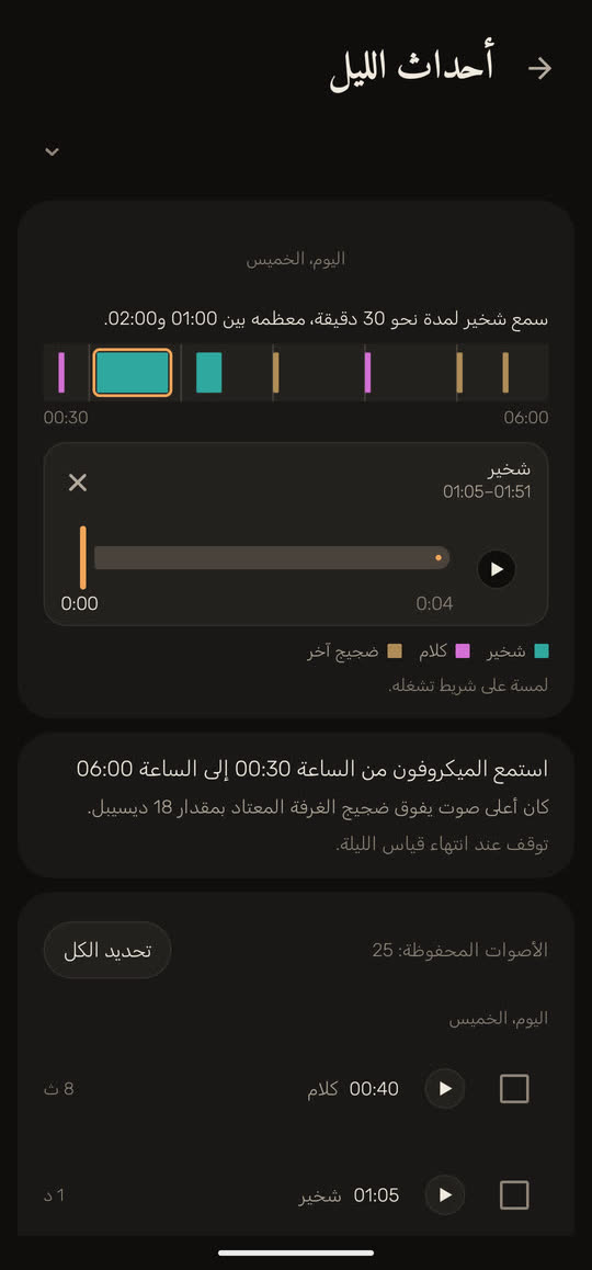 شاشة من التطبيق ببيانات توضيحية: خط أصوات الليل الزمني، وفي المشغل فترة شخير من 01:05 إلى 01:51؛ وتحته ساعات استماع الميكروفون، من 00:30 إلى 06:00، وقائمة الأصوات المحفوظة.