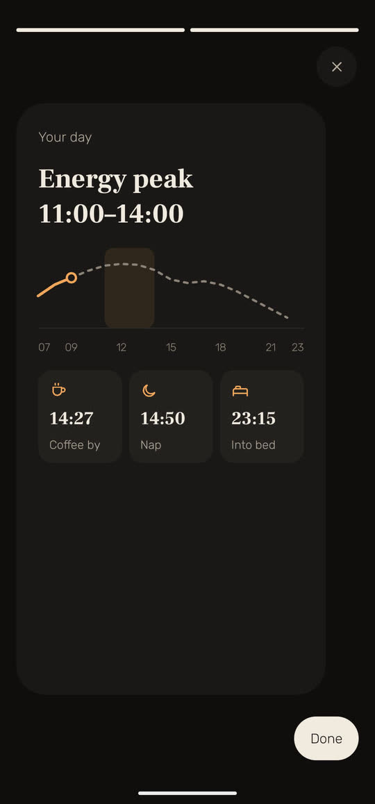 Wakira screen, with example data: "Your day", the energy peak from 11:00 to 14:00, coffee by 14:27, a nap at 14:50 and bed at 23:15.