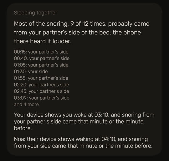 Wakira screen: the "Sleeping together" card. "Most of the snoring, 9 of 12 times, probably came from your partner's side of the bed: the phone there heard it louder." Below, eight snores with the time and the side of each, for example "00:15: your partner's side" and "01:30: your side", then "and 4 more". Then two lines: your device shows you woke at 03:10, and snoring from your partner's side came that minute or the minute before; Noa's device shows waking at 04:10, and snoring from your side came that minute or the minute before.