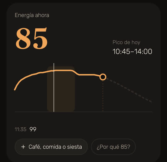 Pantalla de Wakira, con datos de ejemplo: energía ahora 85, pico de hoy de 10:45 a 14:00, y un dedo en la curva a las 11:35 que marca 99; línea continua hasta ahora y discontinua después.