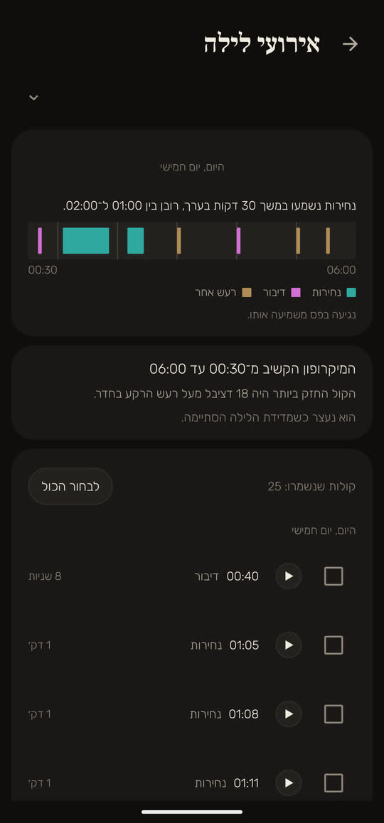 מסך מהאפליקציה, עם נתונים לדוגמה: אירועי הלילה על ציר זמן. נחירות נשמעו כ־30 דקות, רובן בין 01:00 ל־02:00, ולידן גם דיבור ורעש אחר. המיקרופון הקשיב מ־00:30 עד 06:00, ונשמרו 25 קולות.