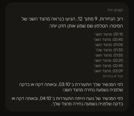מסך מהאפליקציה, עם נתונים לדוגמה: כרטיס "ישנים יחד". רוב הנחירות, 9 מתוך 12, הגיעו כנראה מהצד השני של המיטה, כי הטלפון שם שמע אותן חזק יותר. מתחת, רשימת נחירות עם השעה והצד של כל אחת, למשל "00:15: מהצד השני" ו"01:30: מהצד שלך", ועוד 4 נחירות. ובסוף שתי שורות: לפי המכשיר שלך הייתה התעוררות ב־03:10, ובאותה דקה או בדקה שלפניה נשמעה נחירה מהצד השני; ולפי המכשיר של נועה הייתה התעוררות ב־04:10, עם נחירה מהצד שלך באותה דקה או בדקה שלפניה.