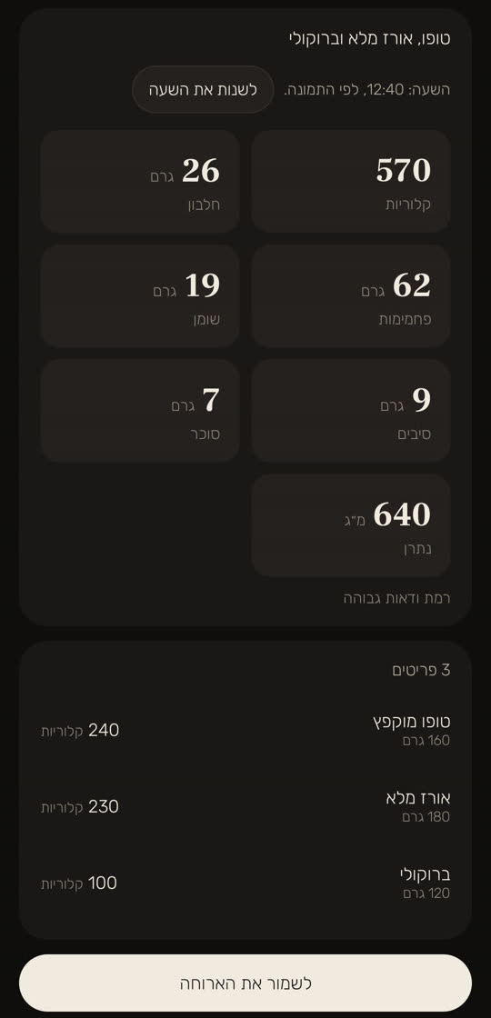מסך מהאפליקציה, עם נתונים לדוגמה: ארוחה שזוהתה מצילום, "טופו, אורז מלא וברוקולי". השעה 12:40, לפי התמונה, עם כפתור "לשנות את השעה". 570 קלוריות, 26 גרם חלבון, 62 גרם פחמימות, 19 גרם שומן, 9 גרם סיבים, 7 גרם סוכר ו־640 מ״ג נתרן, ו"רמת ודאות גבוהה". מתחת, שלושה פריטים: טופו מוקפץ, 160 גרם, 240 קלוריות; אורז מלא, 180 גרם, 230 קלוריות; ברוקולי, 120 גרם, 100 קלוריות. ולמטה הכפתור "לשמור את הארוחה".
