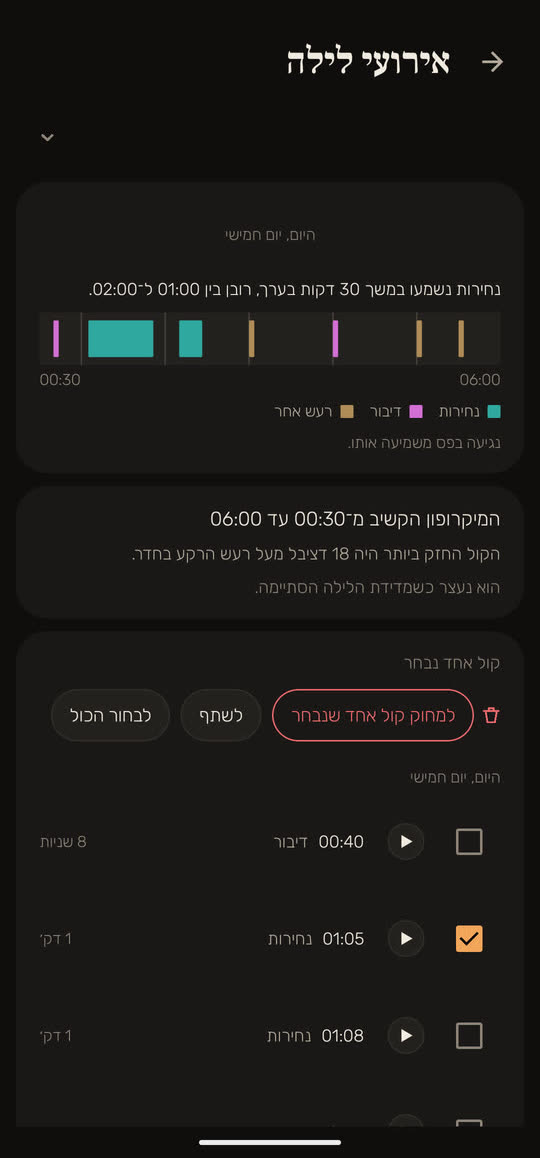 מסך מהאפליקציה, עם נתונים לדוגמה: רשימת הקולות של הלילה, וקטע נחירות אחד מ־01:05 מסומן. מעליה הכפתורים "למחוק קול אחד שנבחר" ו"לשתף".