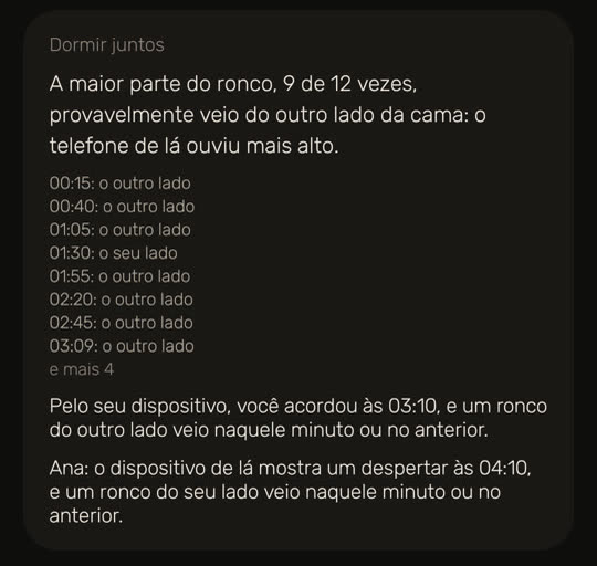 Tela do Wakira com dados de exemplo: o cartão “Dormir juntos”. “A maior parte do ronco, 9 de 12 vezes, provavelmente veio do outro lado da cama: o telefone de lá ouviu mais alto.” Abaixo, oito roncos com a hora e o lado de cada um, como “00:15: o outro lado” e “01:30: o seu lado”, e depois “e mais 4”. Em seguida, duas linhas: pelo seu dispositivo, você acordou às 03:10, e um ronco do outro lado veio naquele minuto ou no anterior; o dispositivo da Ana mostra um despertar às 04:10, e um ronco do seu lado veio naquele minuto ou no anterior.