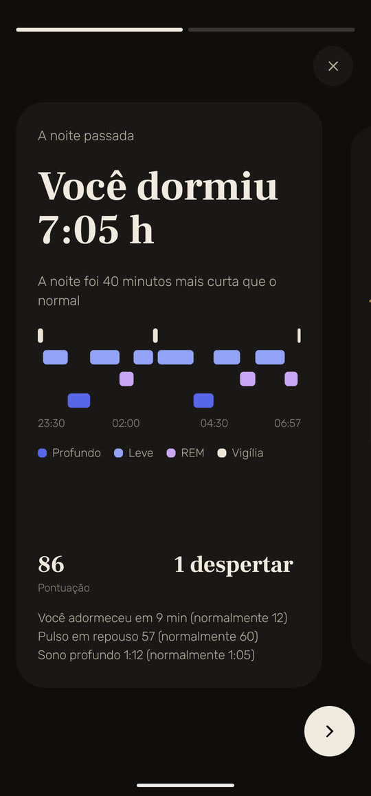 Tela do Wakira com dados de exemplo: o relatório da noite passada, “Você dormiu 7:05 h”, uma noite 40 minutos mais curta que o normal, com as fases do sono das 23:30 às 06:57. Pontuação 86, 1 despertar, adormeceu em 9 min (normalmente 12), pulso em repouso 57 (normalmente 60) e sono profundo 1:12 (normalmente 1:05).