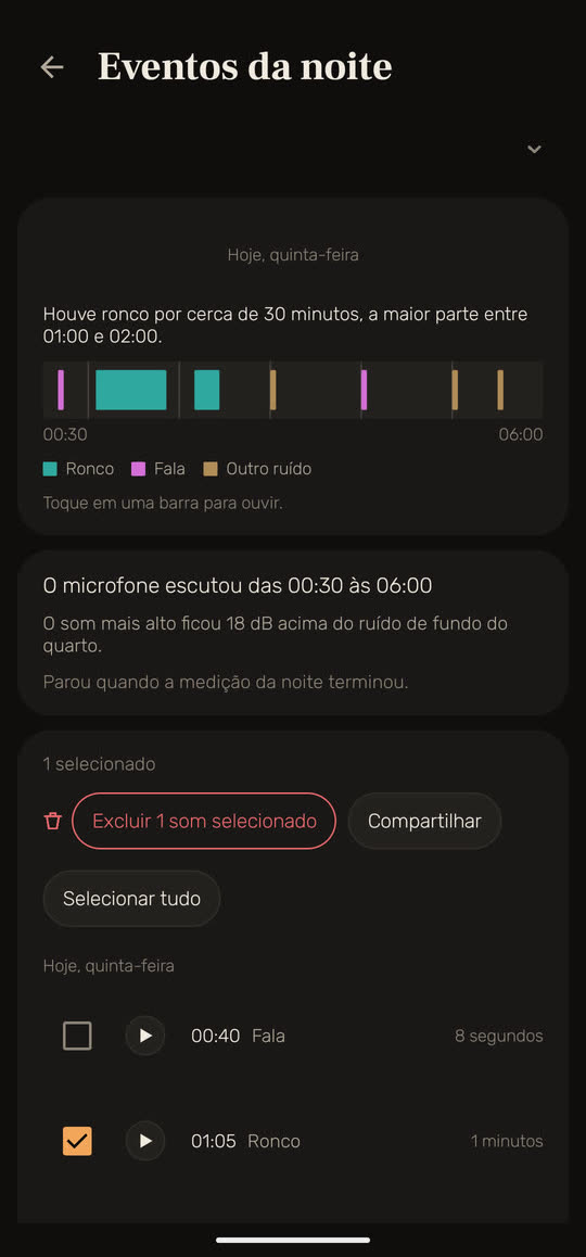 Tela do Wakira com dados de exemplo: a lista dos sons da noite com um trecho de ronco das 01:05 selecionado, e os botões “Excluir 1 som selecionado” e “Compartilhar”.